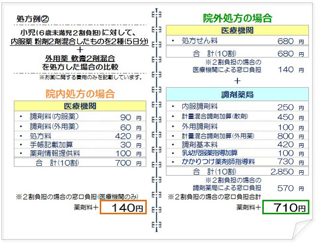 院外
