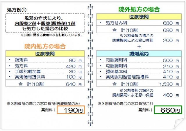 院外院内比較1