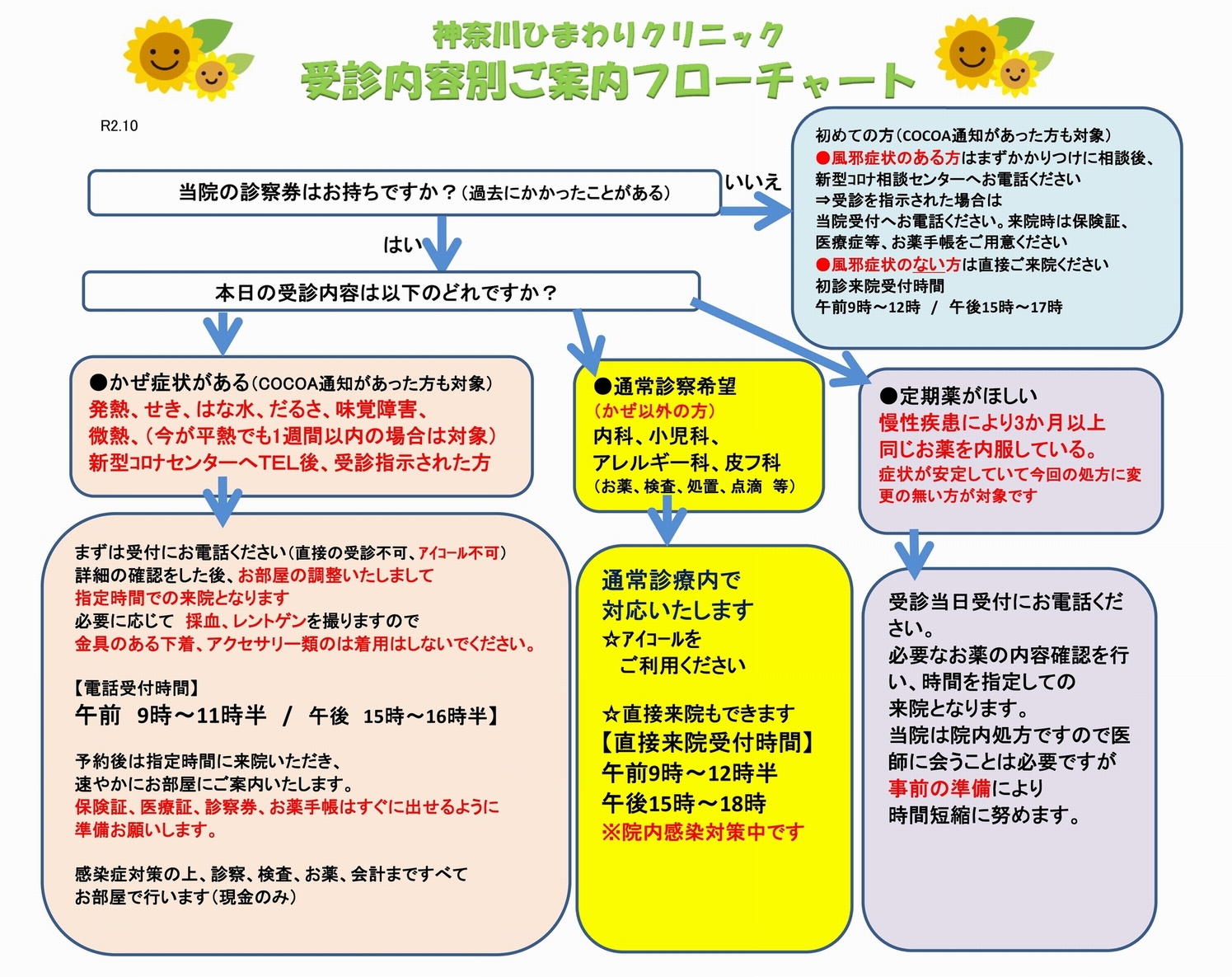 受診案内のフローチャートを作成しました 10 7更新 神奈川ひまわりクリニック